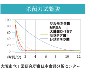 專業(yè)除甲醛